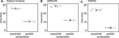 An Efficient GUI-Based Clustering Software for Simulation and Bayesian Cluster Analysis of Single-Molecule Localization Microscopy Data